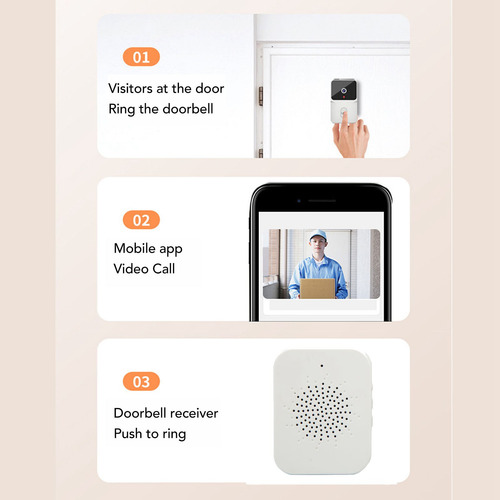 Cámara De Vídeo Inalámbrica Smart Home Doorbell Hd Night Vis