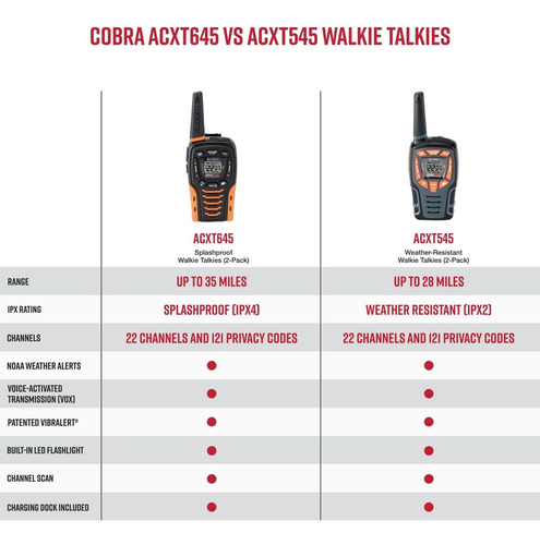 Walkie Talkies Cobra Acxt645, Impermeables, Alcance De 35 Mi