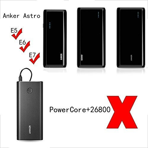 Estuche Viaje Rigida Para Astro Ravpower Aukey Easyacc Bank