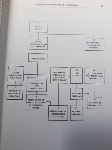A6 Tom M. Apostol Calculus Vol. 2 2.a Edición En Inglés (Usado)