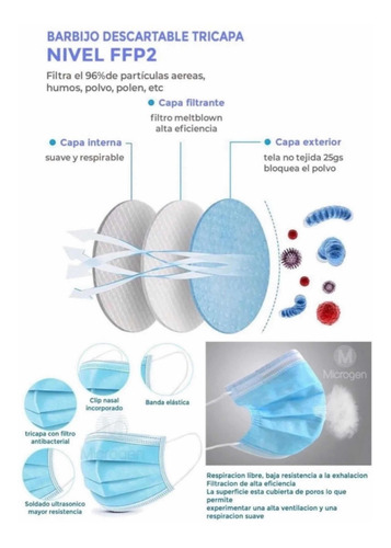 Imagen 2 de 6 de Mascarillas Descartables Pack X 50 Triple Filtro
