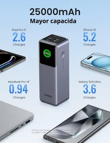 Power Bank Ugreen 25000mah 3 Em 1 Portátil 200w Cinza | Frete grátis
