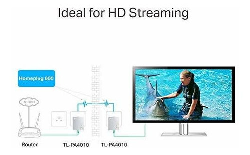 Adaptador Ethernet Powerline Tp-link Av600 - Plugyplay, Ahor