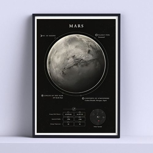 Cuadro Coordenadas Marte  Decorativo 30x40cm Con Vidrio