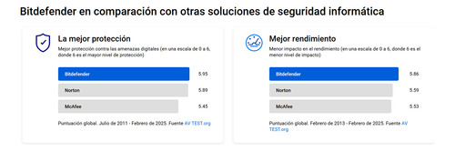 Bitdefender Total Security - 5 Dispositivos, 2 Años