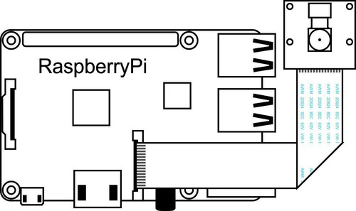 Cámara Raspberry V1.3 Ov5647 Omnivision Pi 5mpx Full Hd Csi