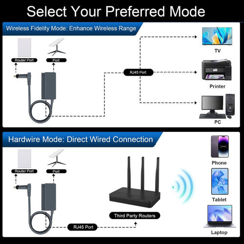 Adaptador Ethernet Starlink Original Para Antena Parabólica