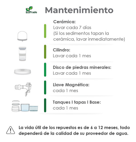 Filtro Purificador Agua Ecotrade 14 Litros + Kit 3 Repuestos