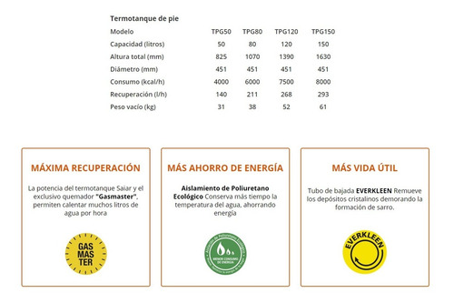 Termotanque A Gas De Pie Saiar By Rheem Tpg050msa 50 Litros