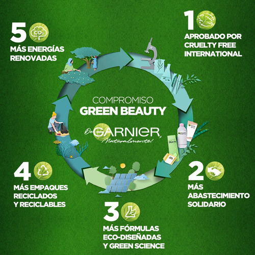 Set 8 Mascarillas Garnier Skin Active