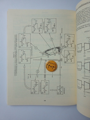 Libro Turbinas Térmicas En El Desarrollo 142m1 (Usado)