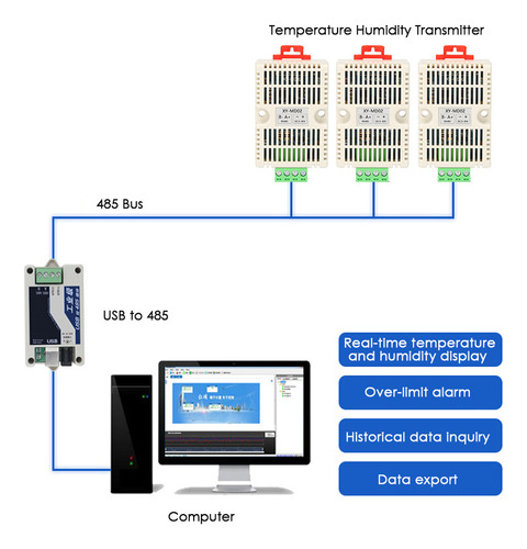 Temperatura Del Sensor Tru Rs485 Modbus-tru Temperatura De H