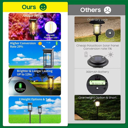 Luzes Solares Para Áreas Externas, Pacote Com 2,