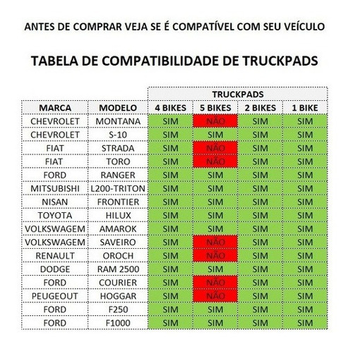 Imagem 5 de 5 de Transbike Para Caminhonete Truckpad Fiat Toro 2 Bikes