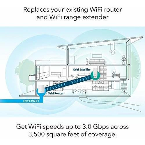 Imagen 2 de 7 de Netgear Orbi - Sistema De Malla Wifi Compacto Para Todo El