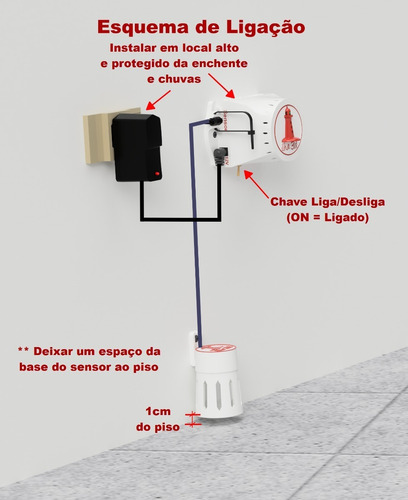 Imagem 2 de 9 de Promoção Kit Alarme De Enchente - Frete Grátis
