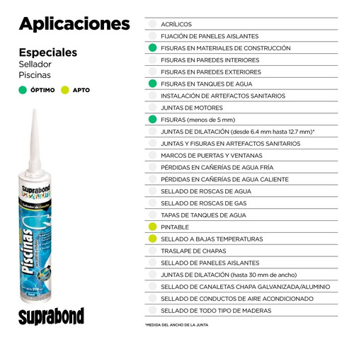 Imagen 2 de 10 de Sellador Suprabond Piscinas - Grietas Y Fisuras - Azul 310ml