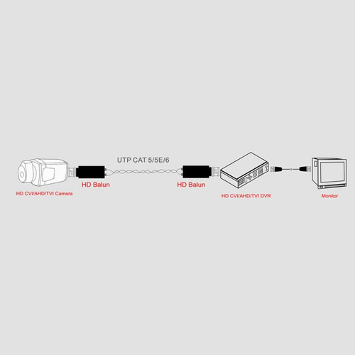 Bolsa C/10 Par Video Balun Hd Pasivo Xcase Terminal Tornillo
