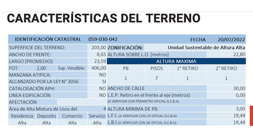 Imagen 5 de 7 de Lote Venta Paternal Vendibles 1.279 M2