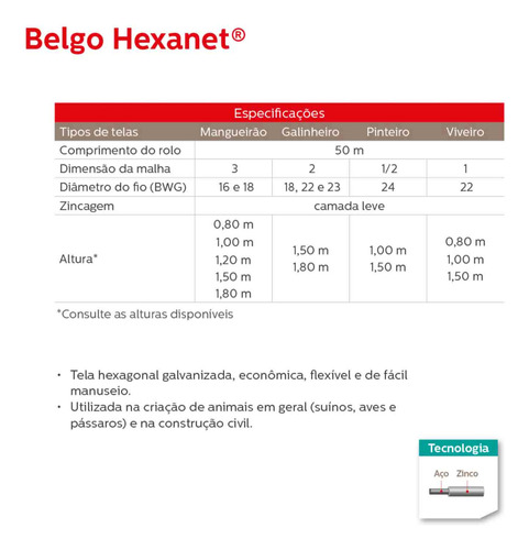 Tela Viveiro De Passarinho 80cm X 50 Metros Fio 24 - Belgo