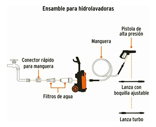 Truper Hila-2000, Hidrolavadora Eléctrica 2000 Psi