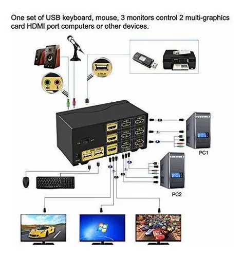 Ckl Triple Monitor Hdmi Kvm Switch 2 Puertos Con Audio Y Usb