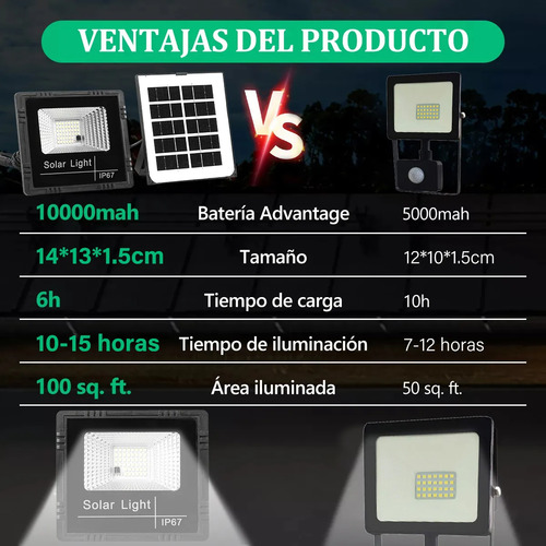 2pz Lámpara Solar Premium Con Reflectores Led Para Jardín Negro