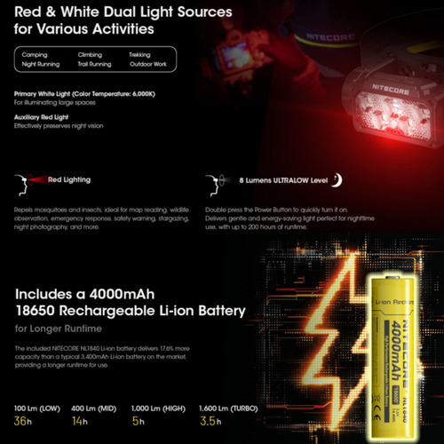 Faro Exterior Nitecore Hc60 Uhe 1600 Lúmenes