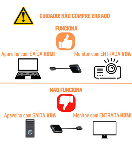 Cabo Conversor Adaptador Hdmi Para Vga Com Saída P2 Áudio