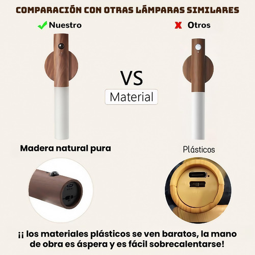 Lámpara De Pared Led De Madera Recargable Por Inducción