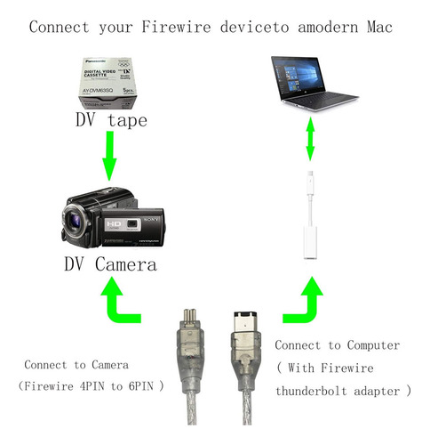 Cable Firewire Ieee1394 4p/6p 400mbps Minidv 4 Pin A 6 Pin