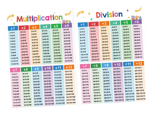 2x Carteles De Matemáticas Educativas Para Niños Tabla