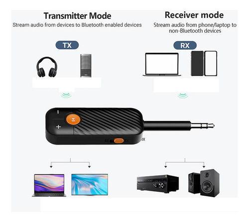 Mini Transmisor Receptor De Audio 5.2 Con Adaptador Auxiliar