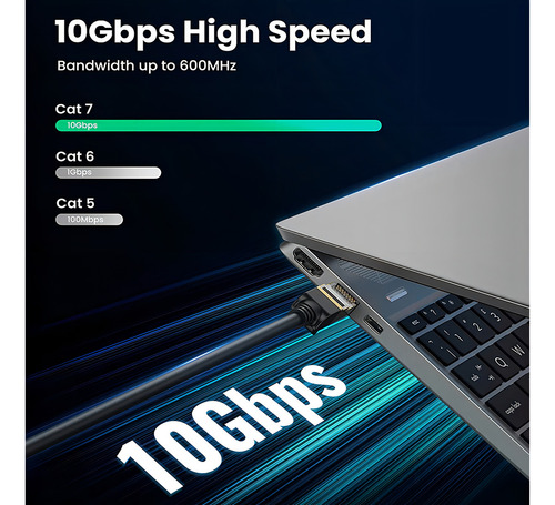 Cabo De Rede Ugreen Cat 7 U/ftp Cabo Lan Ethernet 10gbps 1m