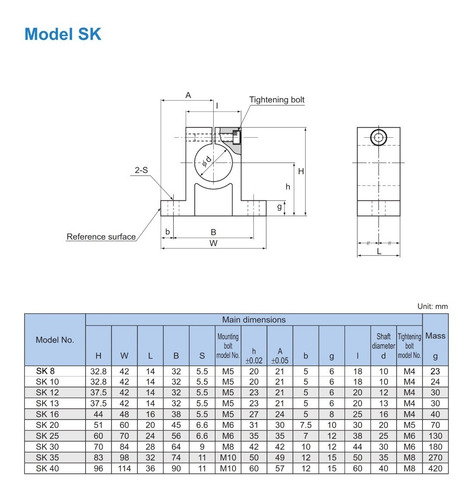 Imagem 3 de 3 de 10 Peças Suporte Eixo Guia Linear Sk30 Para 30mm