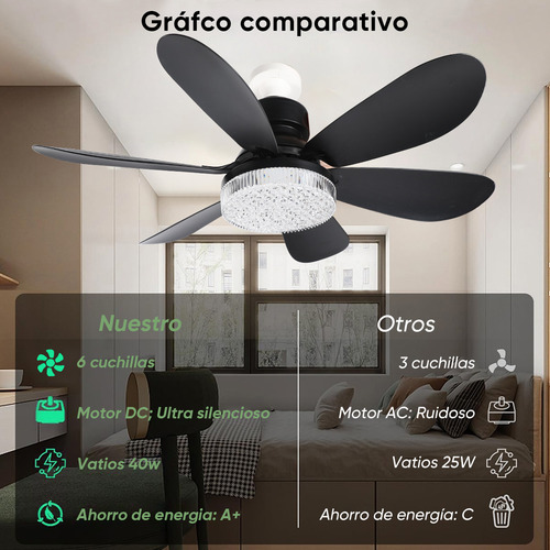 Foco Con Ventilador 40w Lampara Ventilador 52cm Lámpara De Techo Led Con Pantalla De Cristal Y Mando A Distancia, Incluye Base De Ventilador Y Cable Alargador