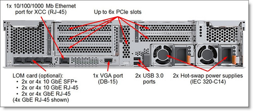 Imagem 5 de 7 de Servidor Lenovo Sr650 Xeon Gold 518 12cores / 64gb Até 48tb