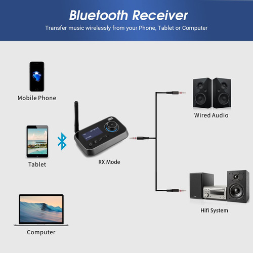 Transmisor Y Receptor De Audio Bluetooth 5.0 August Mr280