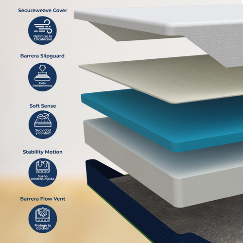 Colchon Matrimonial Espuma Zen Memory Foam Drjoohn 20 Cm