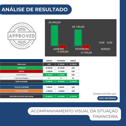 Gestão/controle Fluxo Caixa/financeiro Alerta Planilha Excel