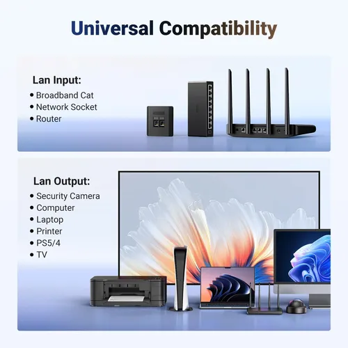 Divisor Ethernet Ugreen 1000 Mbps 1 A 2 Para Pc, Portátil, P