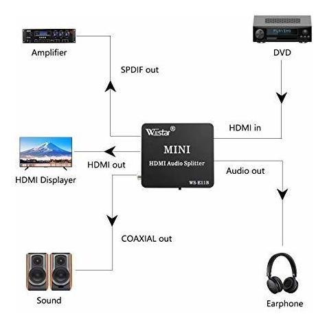 Extract. Hdmi A Hdmi Y Óptico Toslink. Dvd Hdtv Ps4.