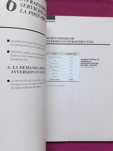 Argentina Un Pais Para Invertir Y Crecer - Año 1995 (Usado)