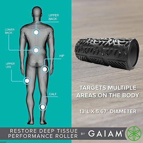 Rodillo Masaje Restore Muscular Rendimiento Tejido Duro