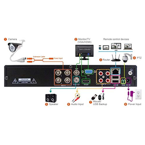 Super Hd Grabadora Seguridad Dvr Hibrida Canal Sin Disco