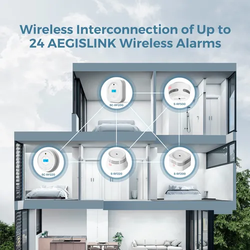 Aegislink Detector De Humo Interconectado, Alarma De Humo Co