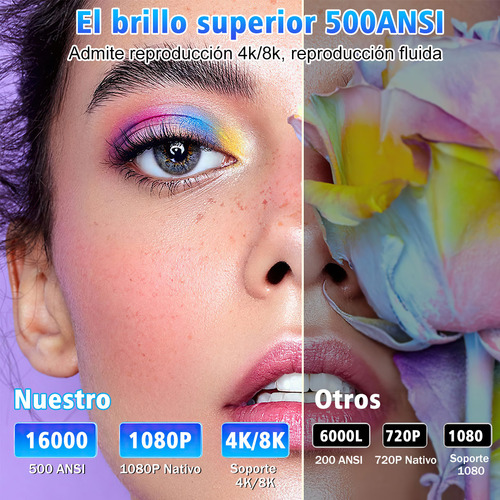 Proyector Xnano Professional 4k Android 5g Wifi Full Hd 1080p Color Gris