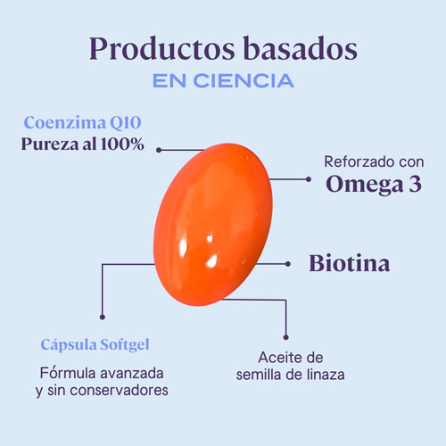 B-fit B Coenzima Q10 Con Omega 3 Y Biotina - 60 Cápsulas