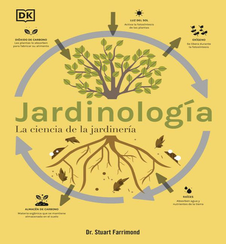 Jardinologia, De Farrimond Stuart. Editorial Dk En Español, 2024