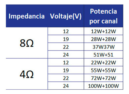 Modulo Xyc100l Amplificador 100w 2 Canales Estéreo Bluetooth